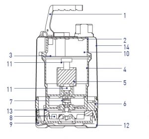 Liberator Dewatering Pump Parts