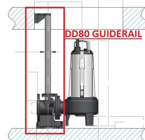 DD80 Guiderail assemblies for Semisom Series 80 Pumps